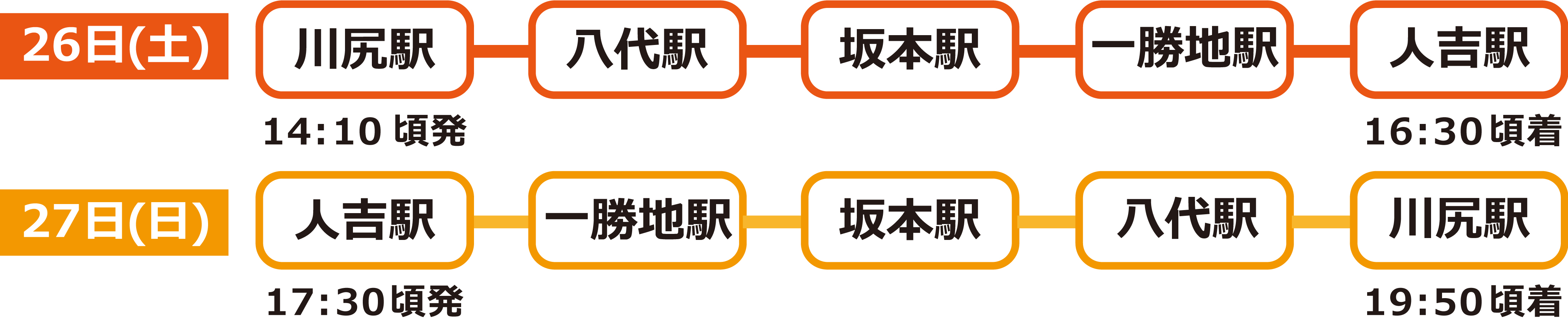 サイクルトレイン 運行路線